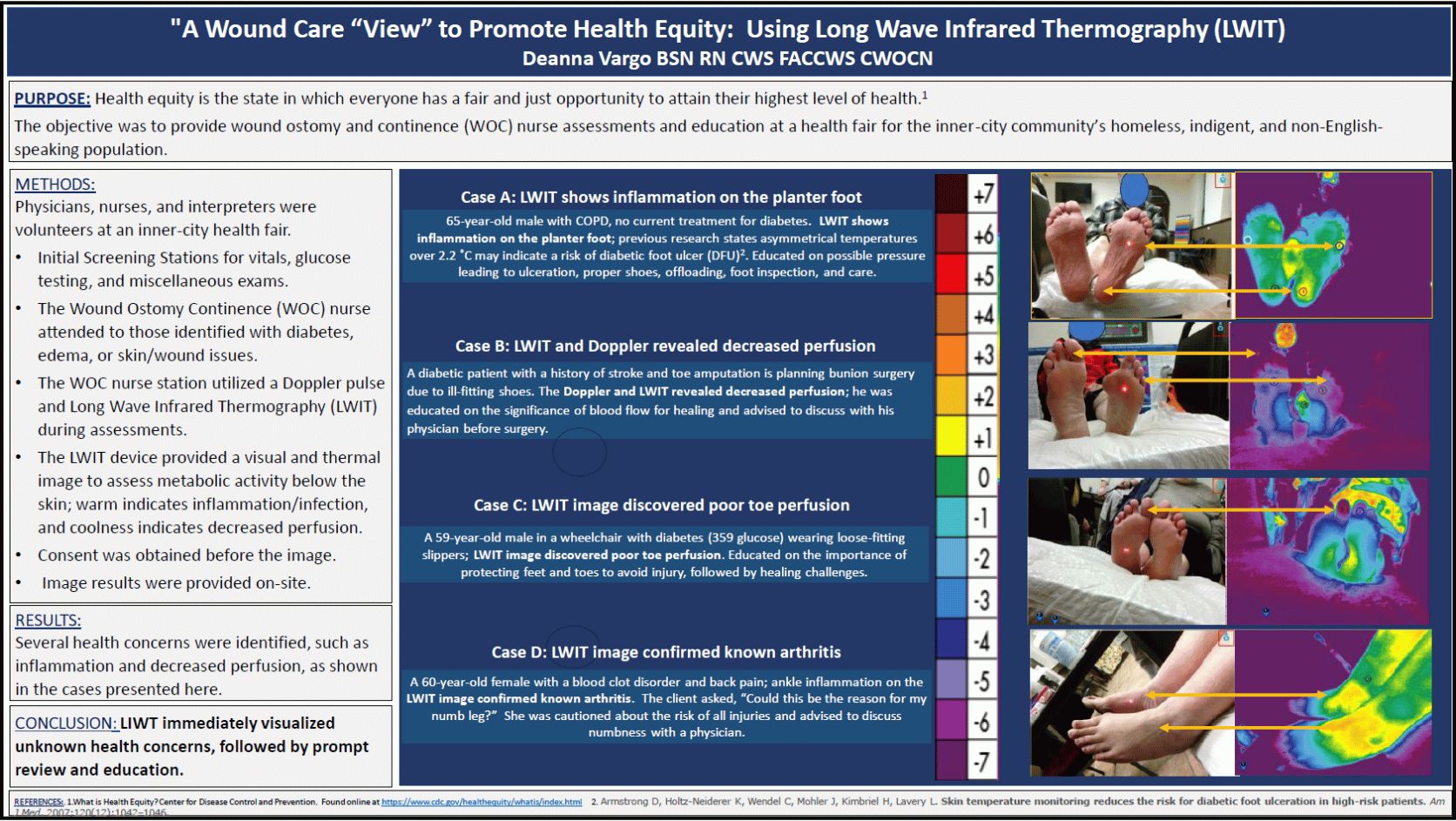 A Wound Care View to Promote Health Equity Using LWIT