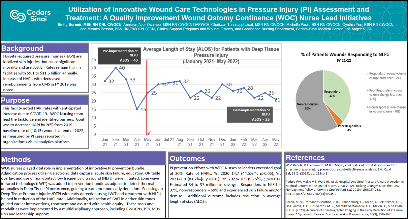 Utilization of Innovation Wound Care Technologies in Pressure Injury Assessment and Treatment 